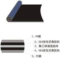 大連防水工程