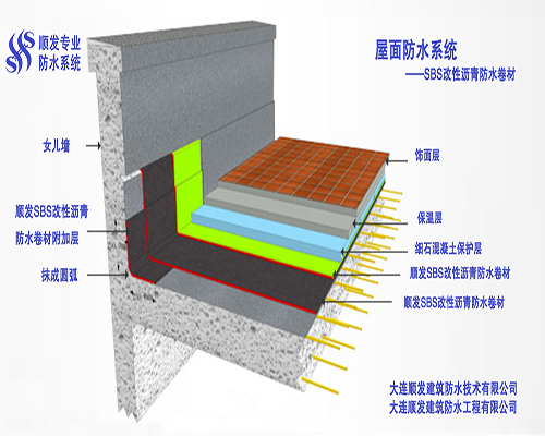 大連防水材料