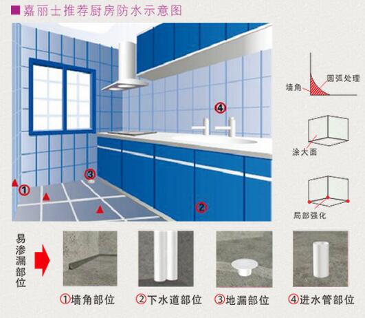 大連防水工程