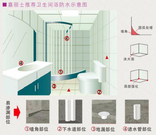 大連防水工程